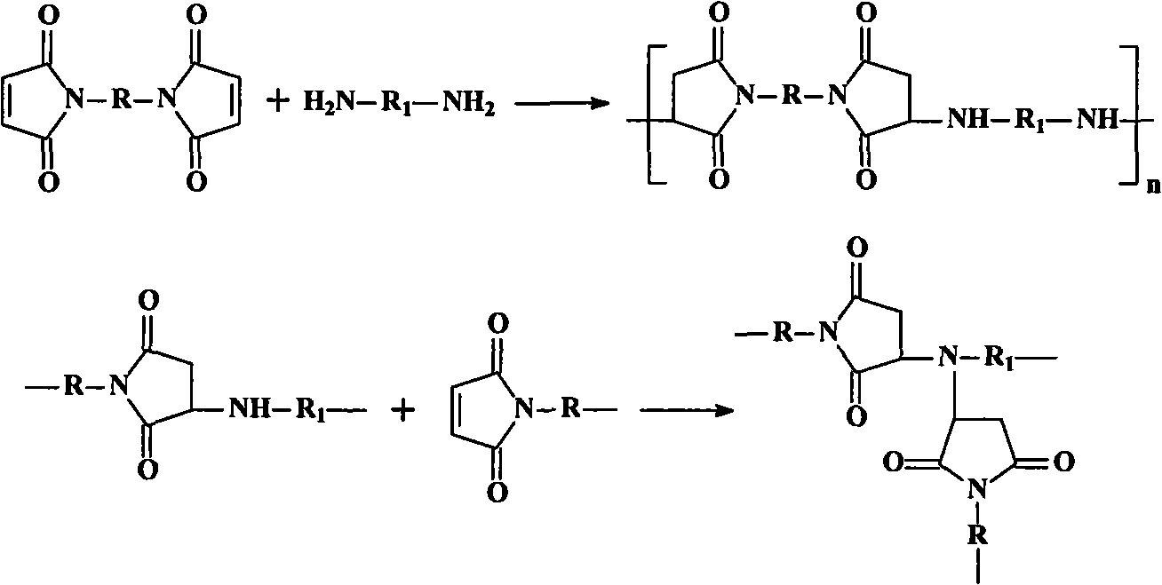 Triazole diamine-containing modified bismaleimide resin and preparation method thereof