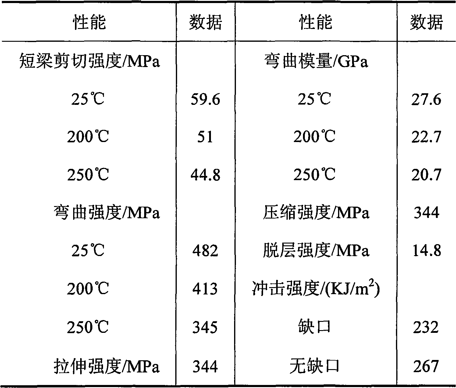 Triazole diamine-containing modified bismaleimide resin and preparation method thereof