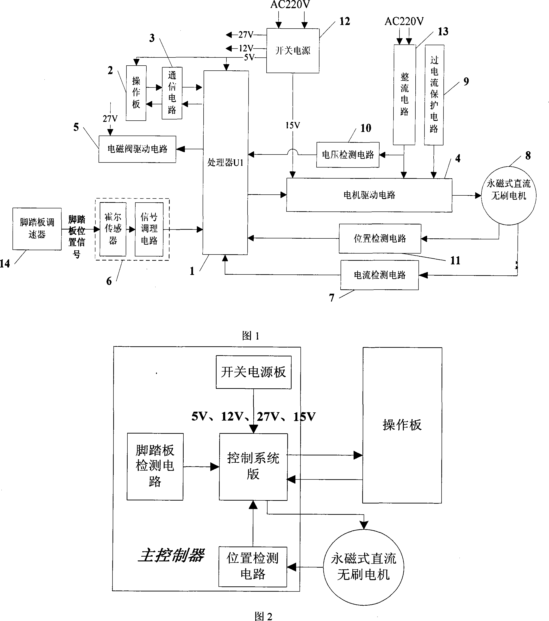 Direct-driving single needle industrial sewing machine control system