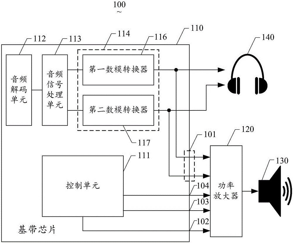 Drive system of multi-function voice device and power amplifier thereof