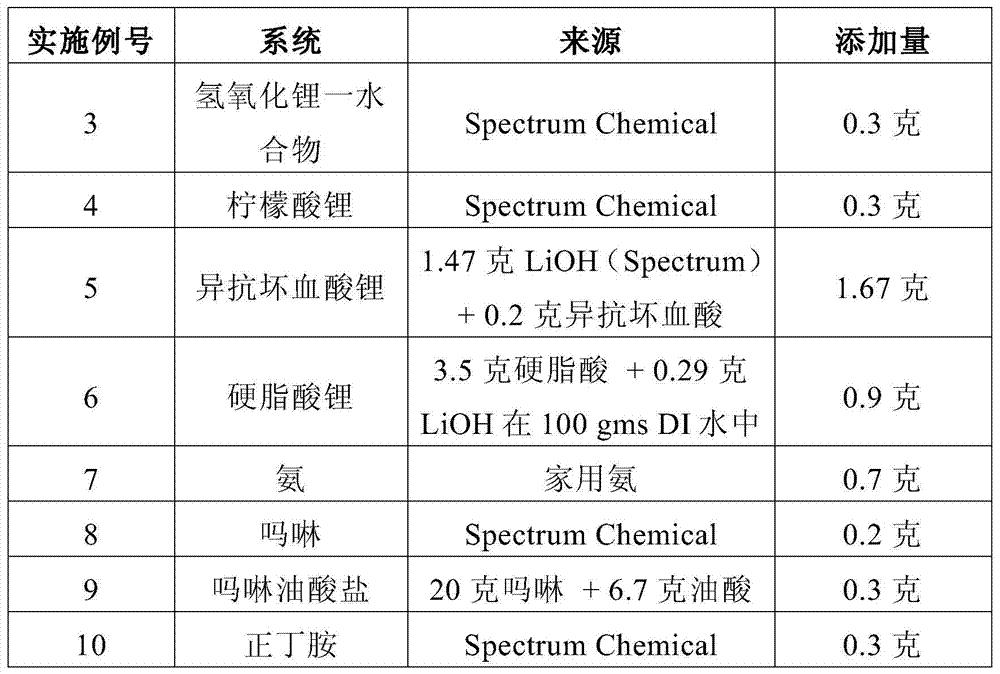 Barrier coatings for thin films and structures