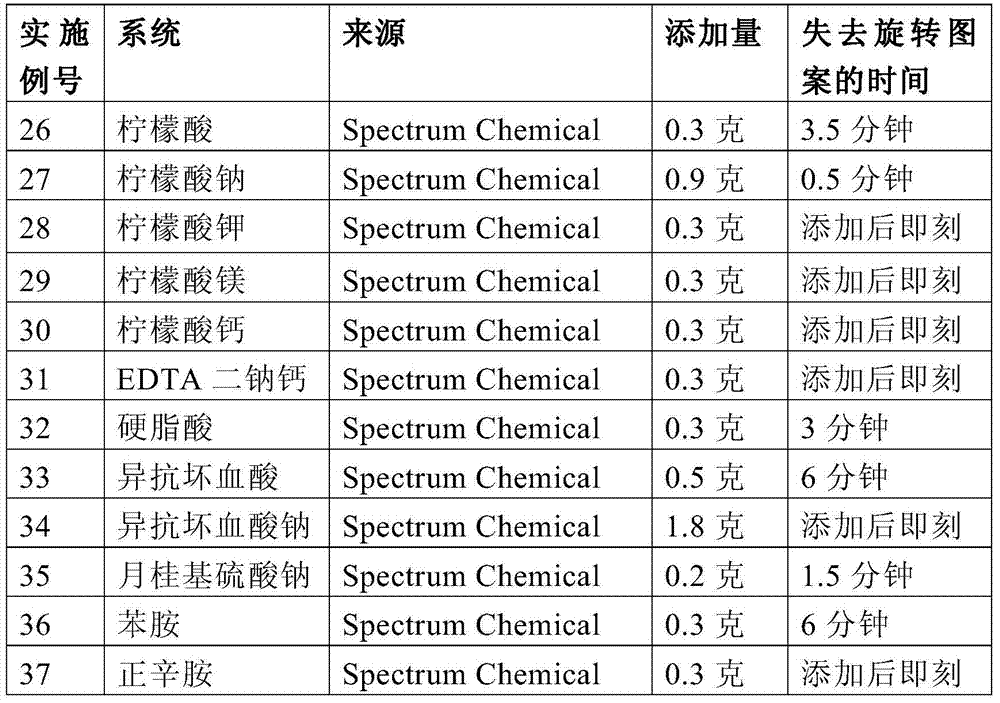 Barrier coatings for thin films and structures