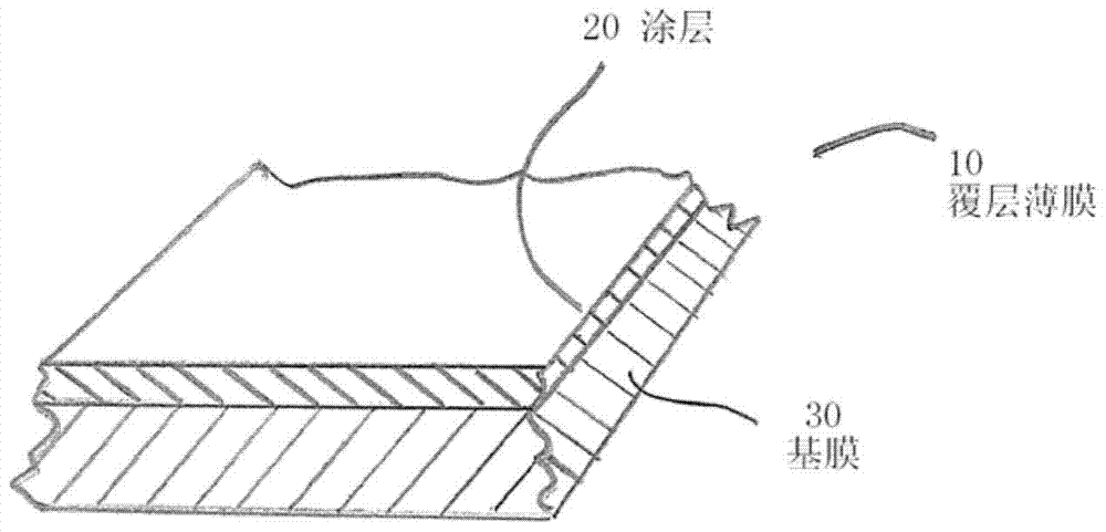 Barrier coatings for thin films and structures