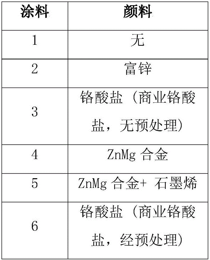 Corrosion-resistant coating composition