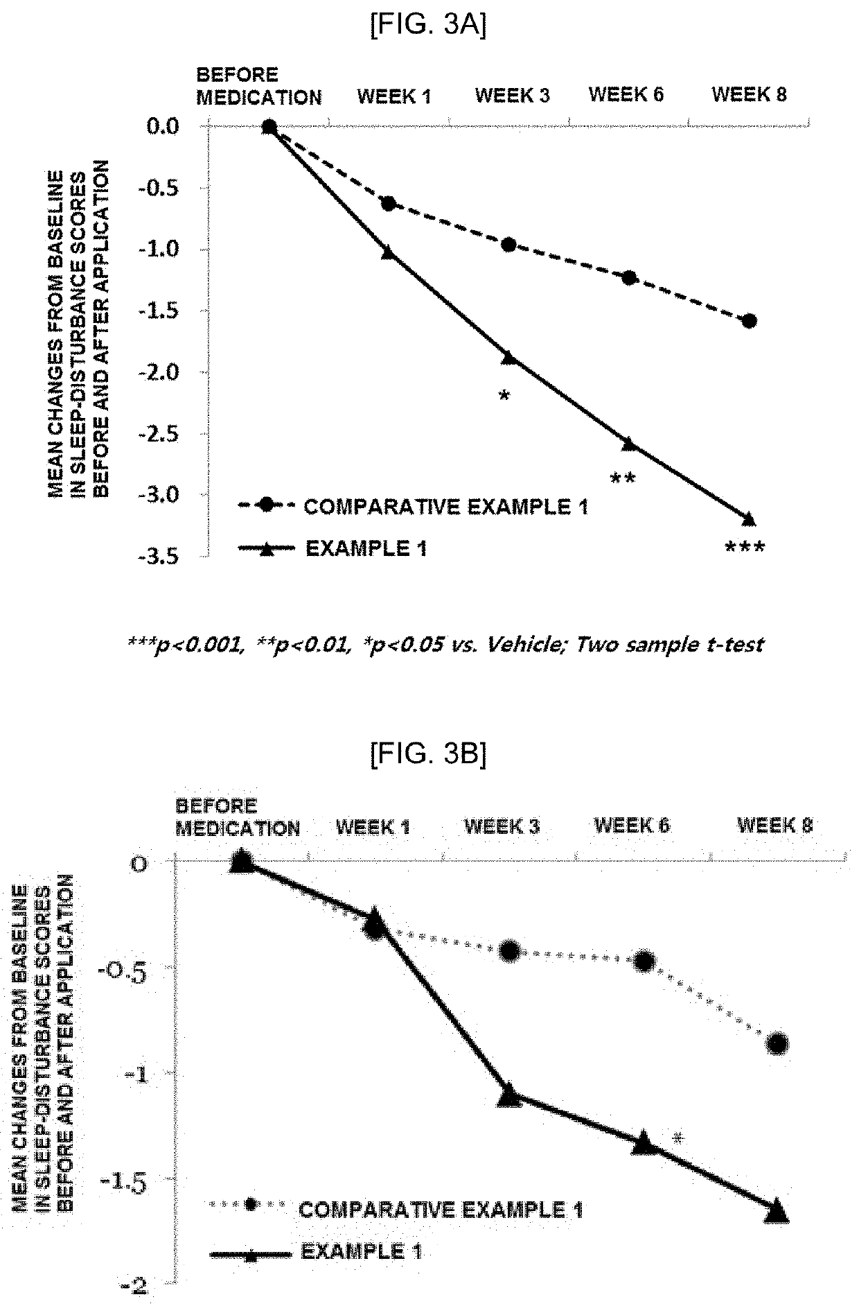 Composition for preventing or treating sleep disorders