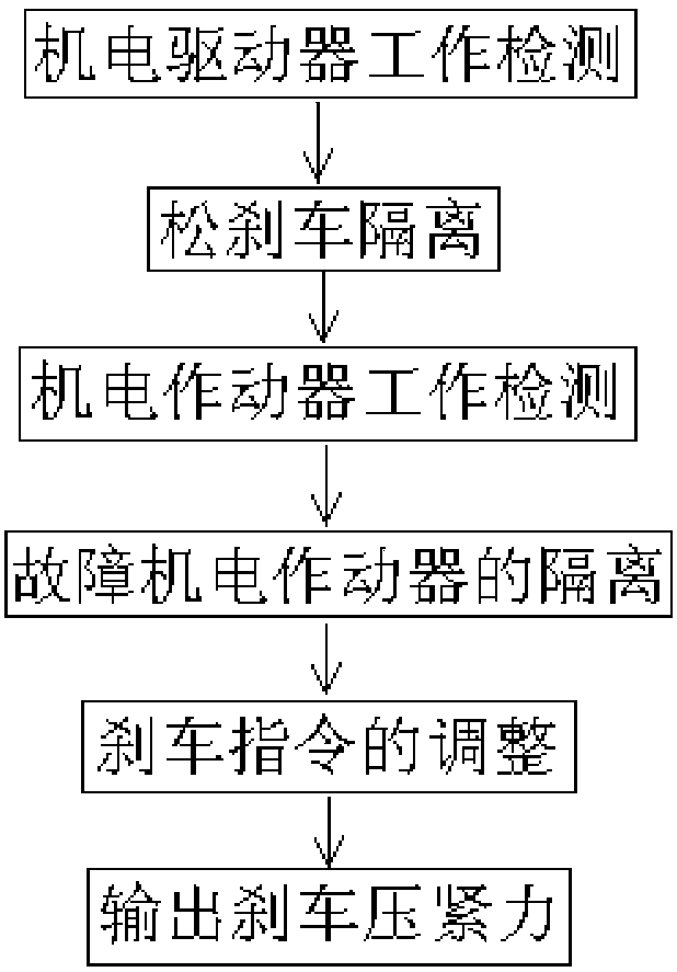 Electric braking electromechanical drive architecture for aircraft and braking force control method