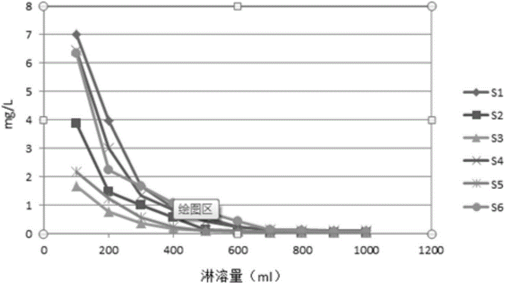 Contaminated soil passivator and preparation method and application thereof