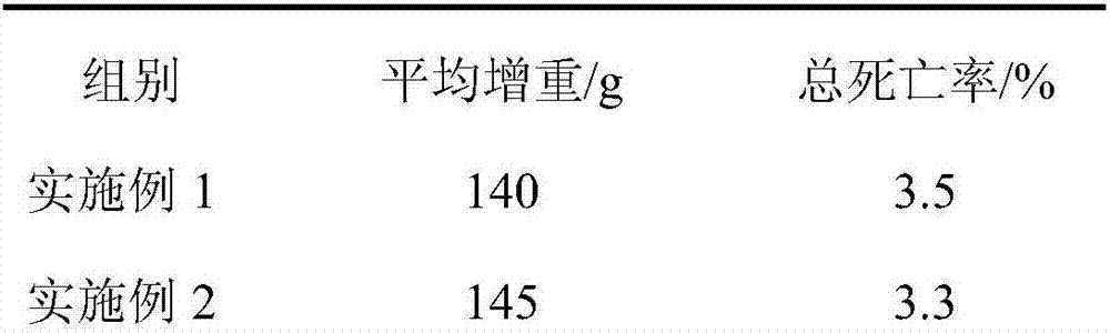 Culturing method for high-yield of grass carps