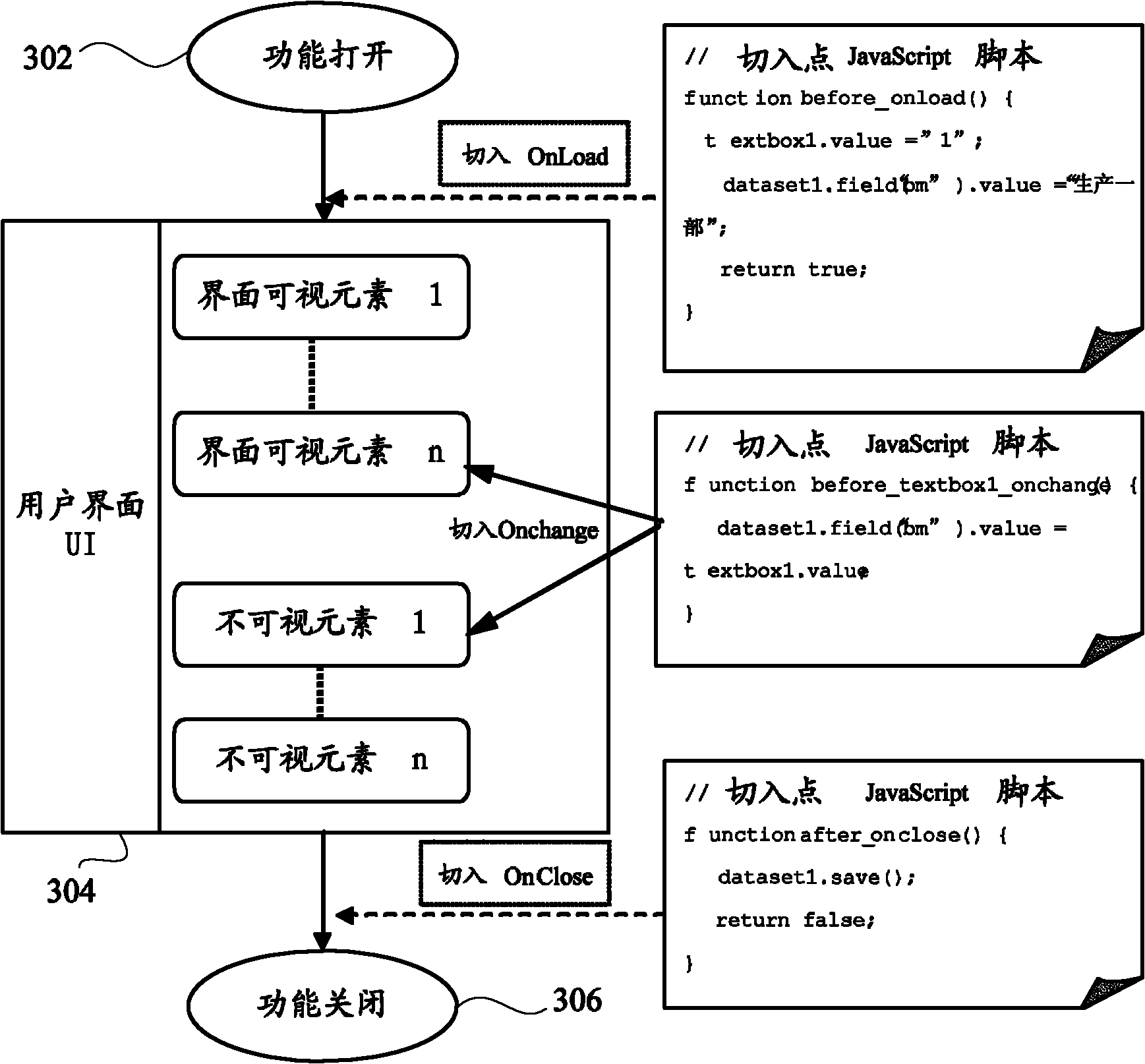 Program customization method and device