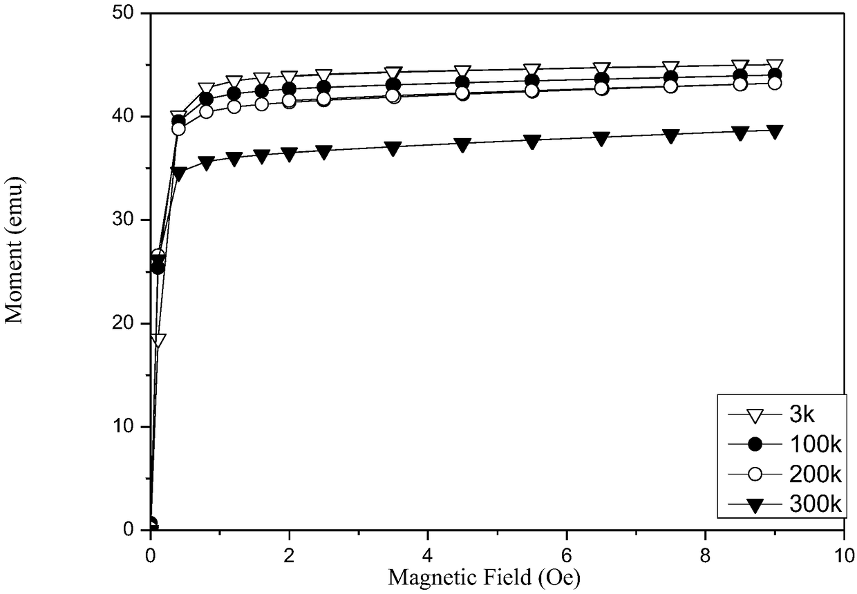 Preparation method for composite material with magnetic field regulating martensitic transformation