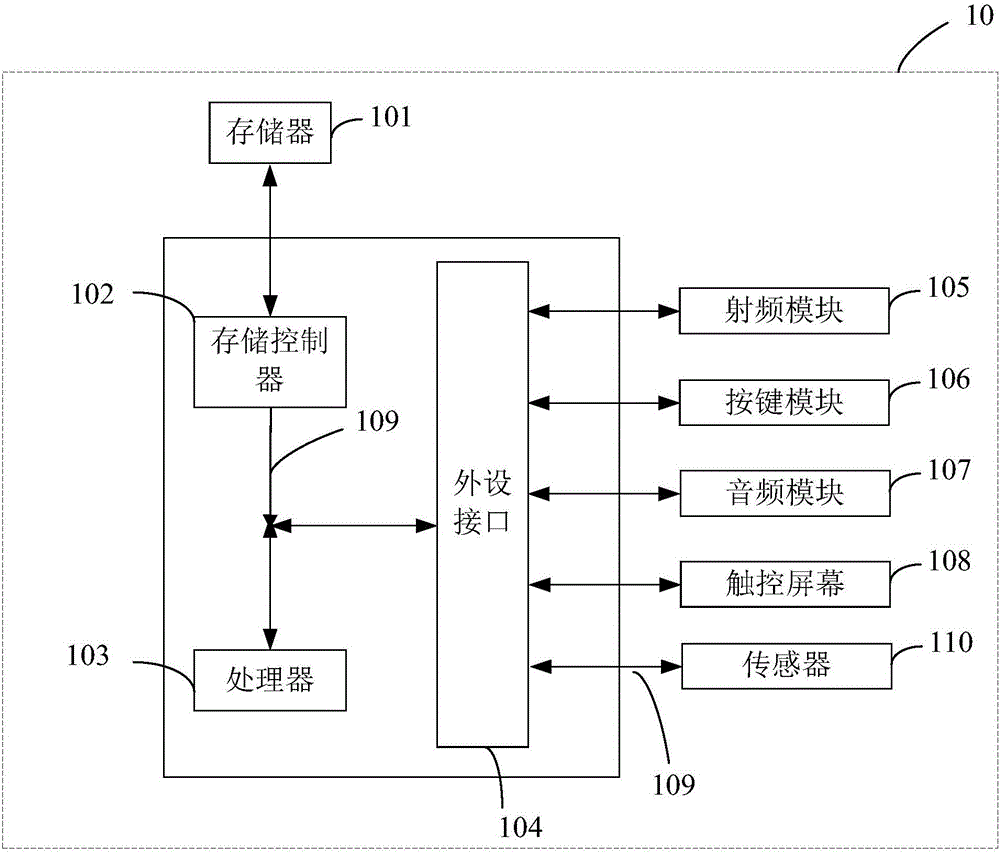 Sensor data reporting method and device