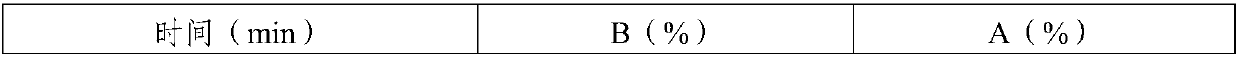 Solid phase extraction column for simultaneous purification of various mycotoxins and application thereof