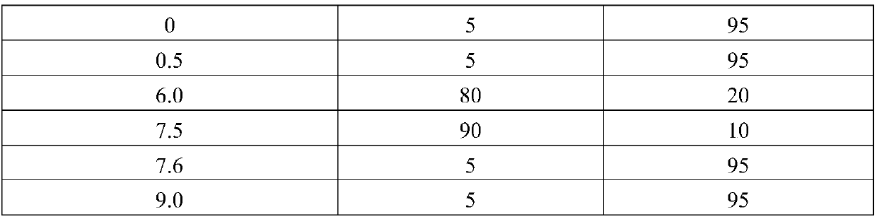 Solid phase extraction column for simultaneous purification of various mycotoxins and application thereof