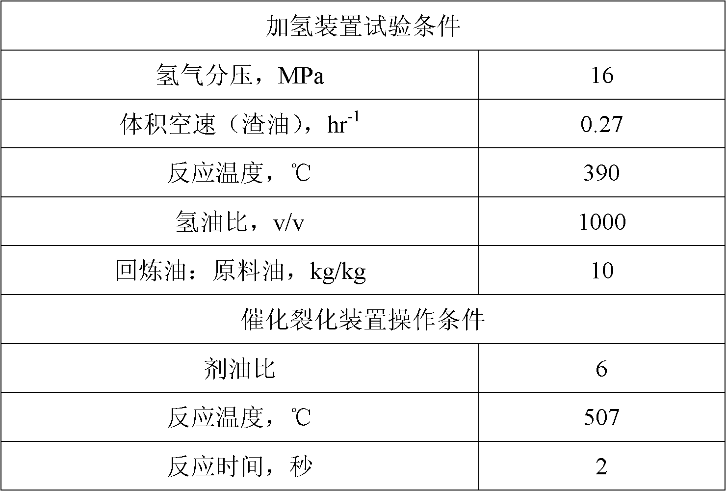 Residuum hydrotreatment-catalytic cracking combination technology