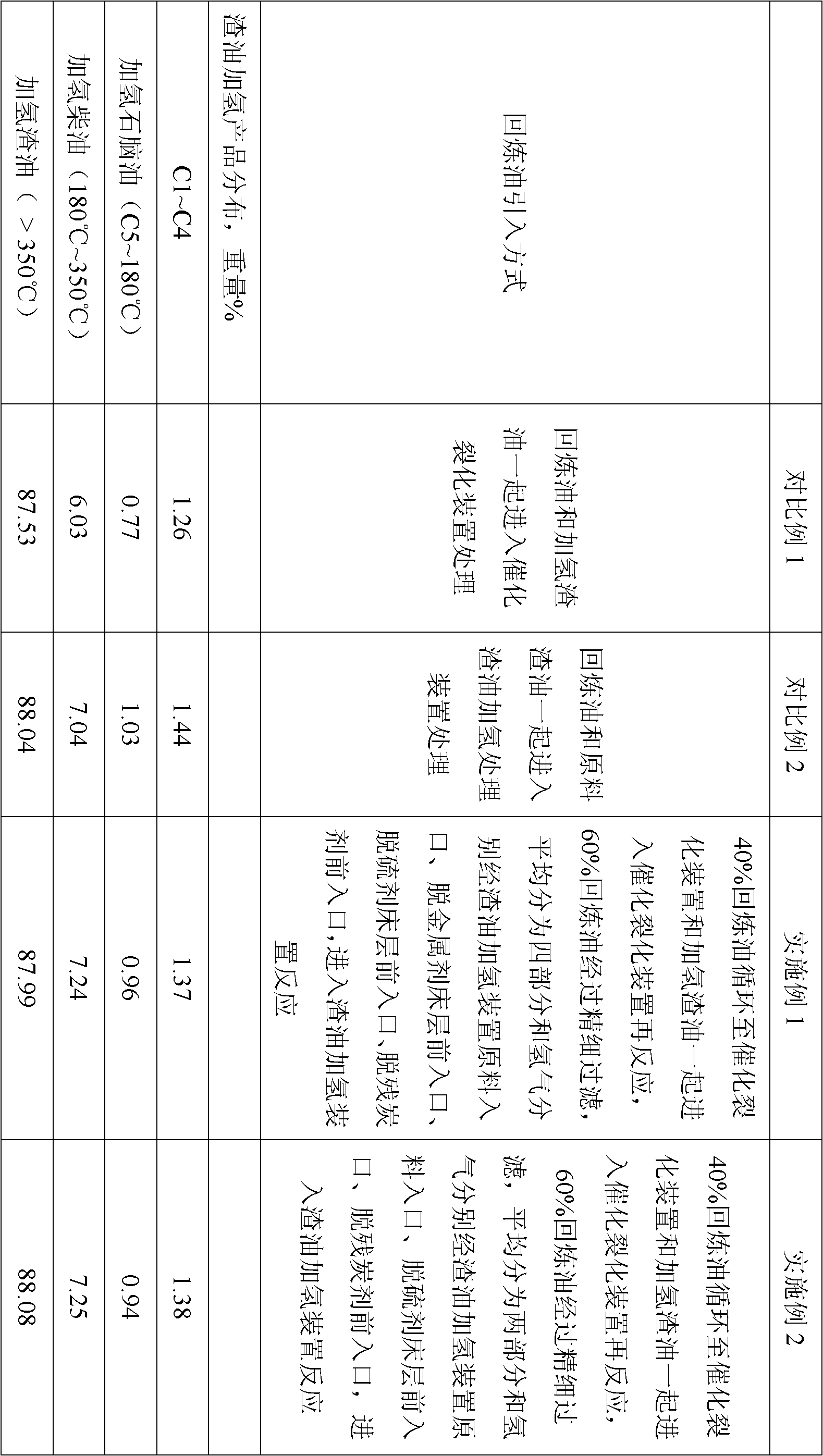 Residuum hydrotreatment-catalytic cracking combination technology