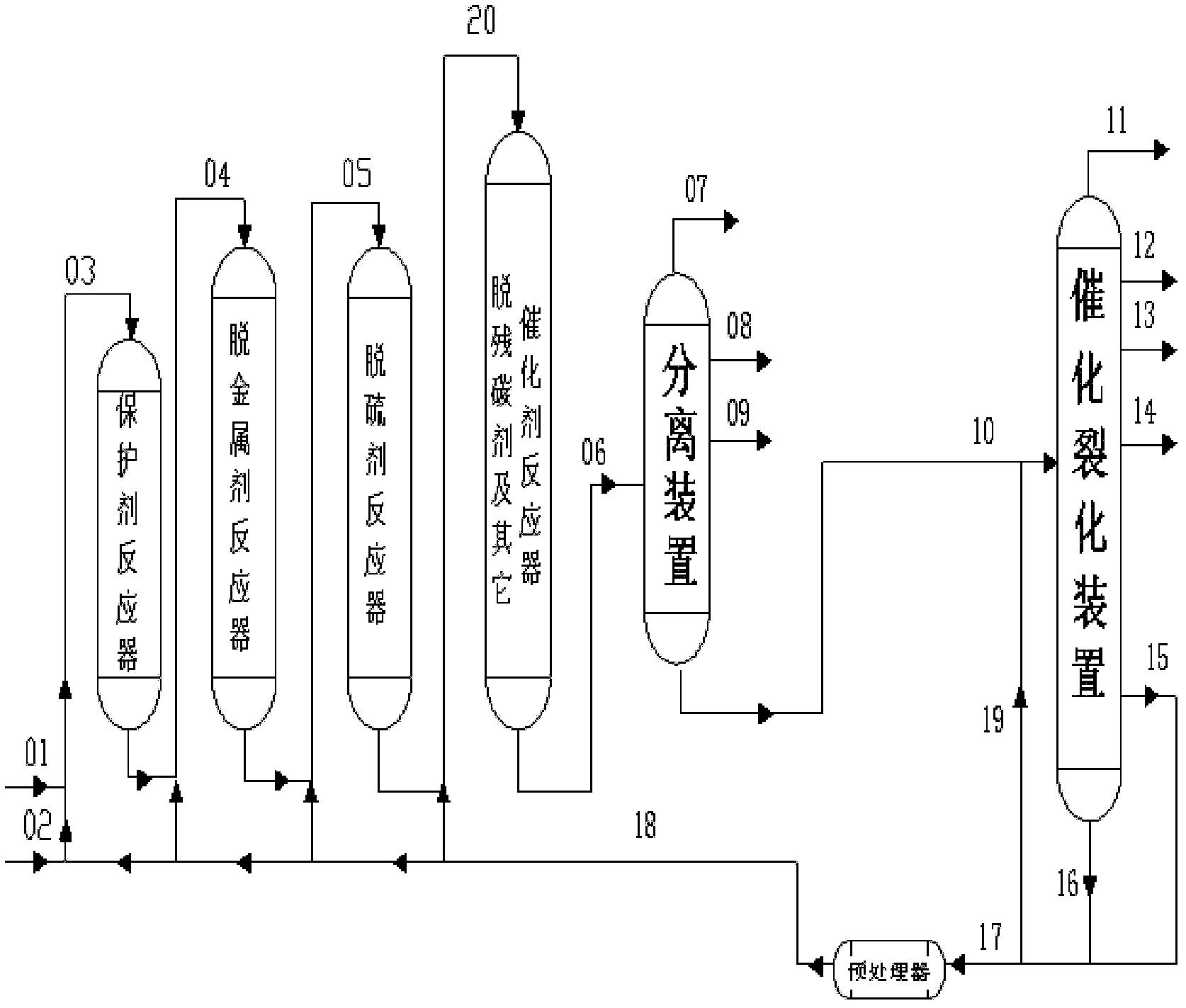 Residuum hydrotreatment-catalytic cracking combination technology