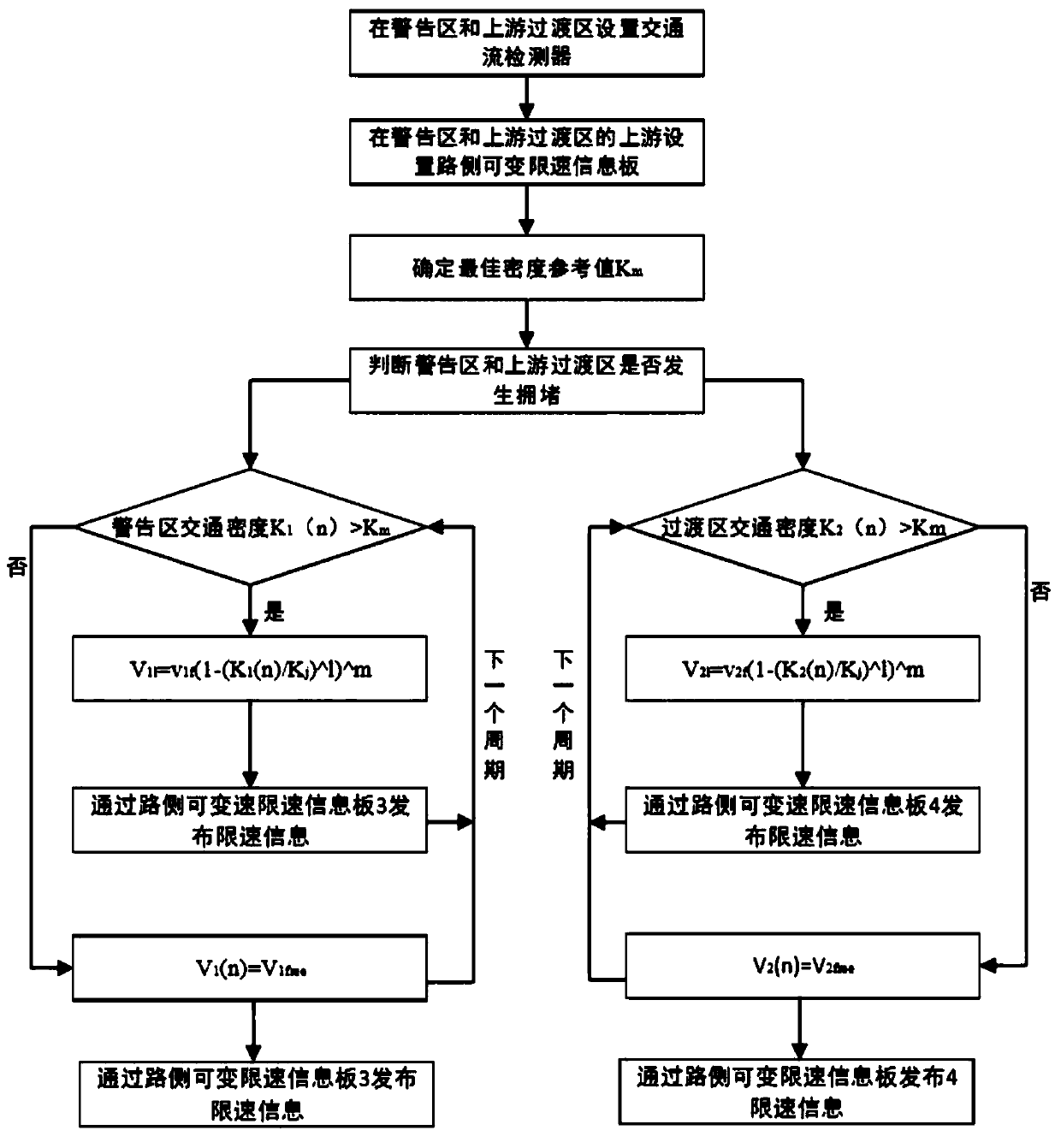 Stepped variable speed-limitation control method of expressway maintenance operation region