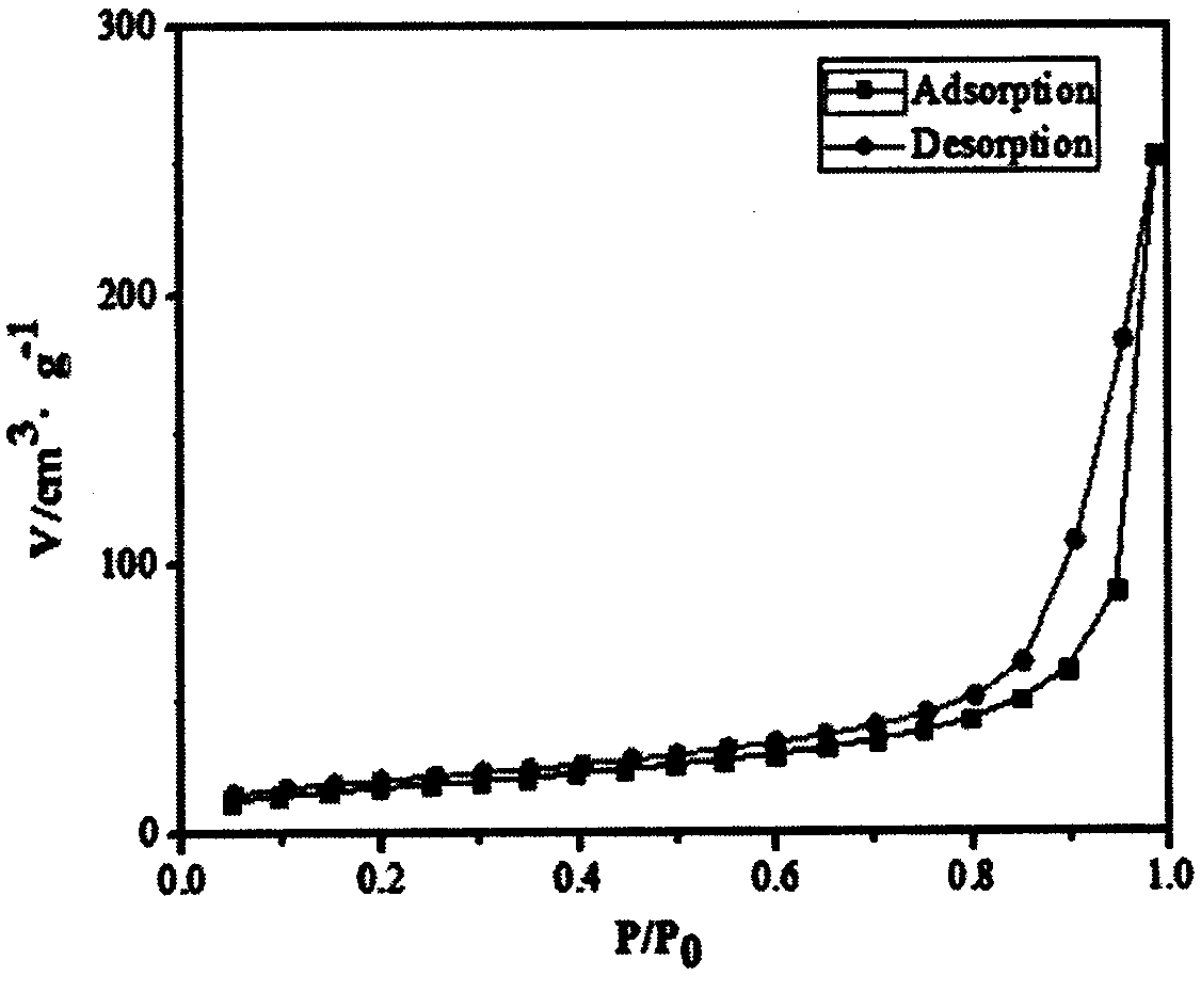 A kind of continuous cellulose airgel fiber and its preparation method