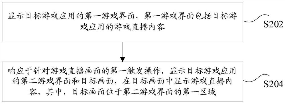 Game live broadcast display method and device, storage medium and electronic equipment