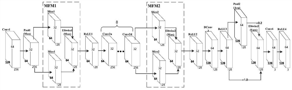 A Glasses Removal Method for Fine-grained Face Recognition