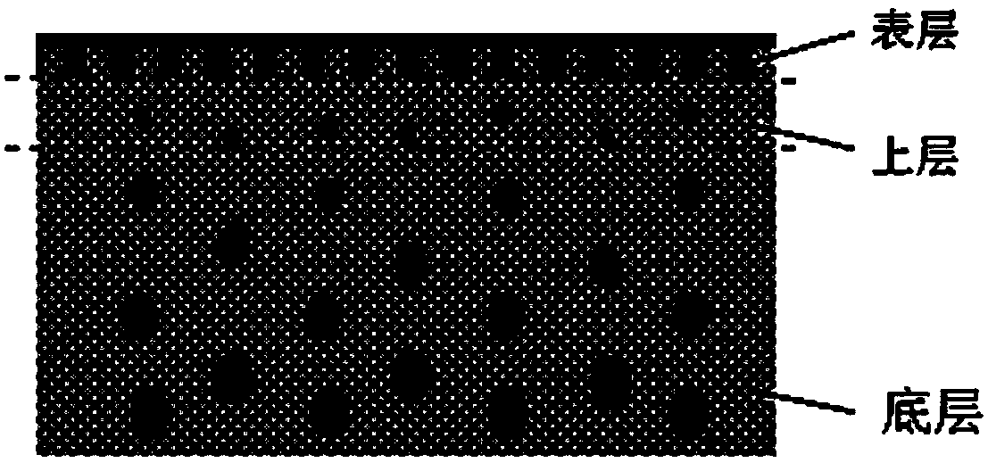 Long-acting protective liquid self-secreting super-lubricity coating and preparation method thereof