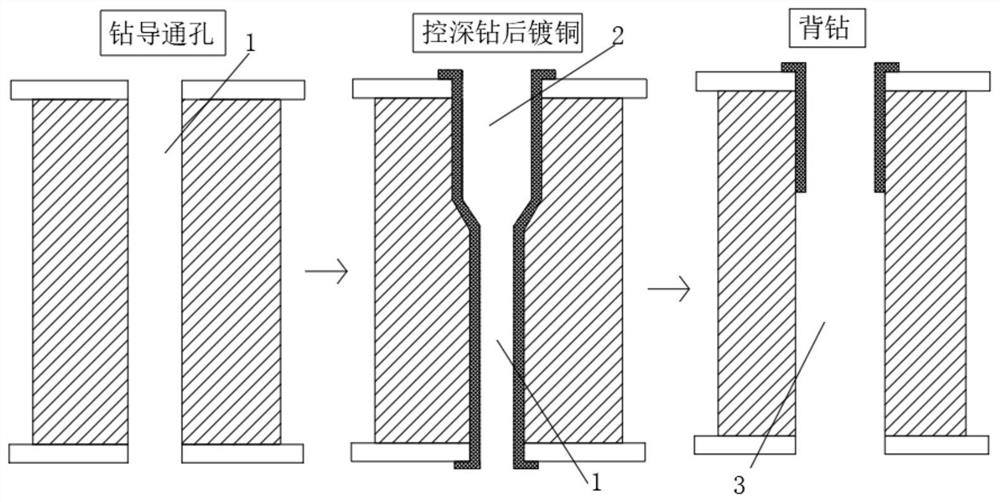 High-aspect-ratio stepped backdrilling method