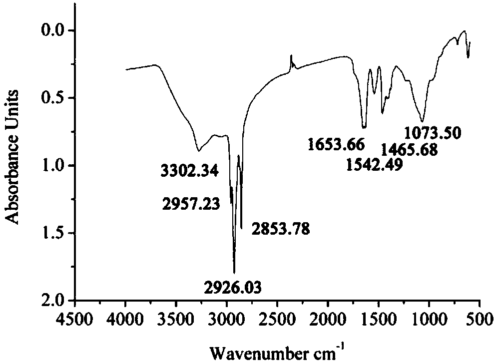 Method for repairing heavy metal-polluted saline alkali soil by combining marine yeast and plants