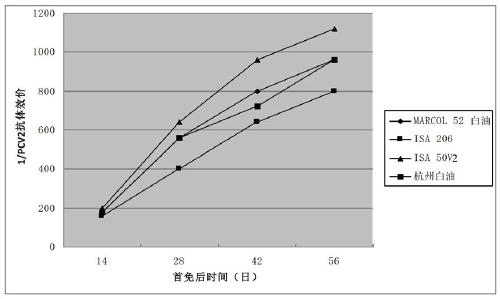 Porcine circovirus type 2, Mycoplasma hyopneumoniae double inactivated vaccine and preparation method thereof