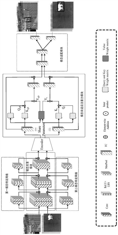 Visible light infrared target tracking training method and device based on non-paired data