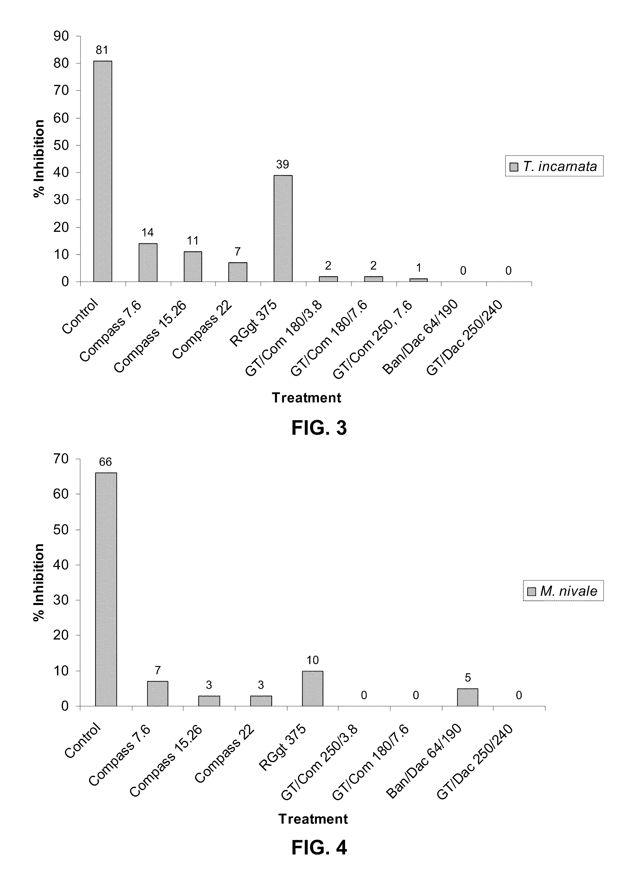 Fungical control of moulds