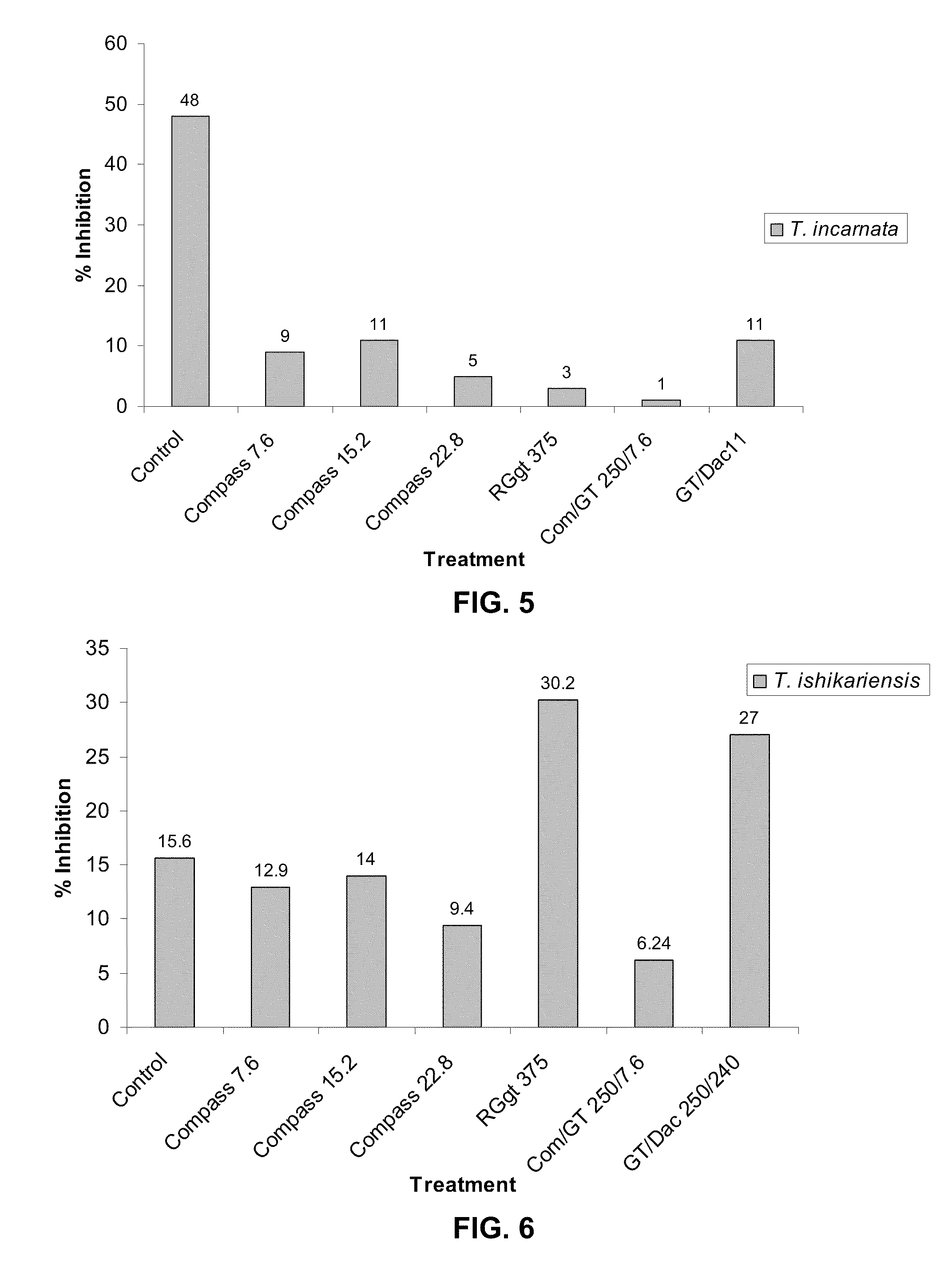 Fungical control of moulds