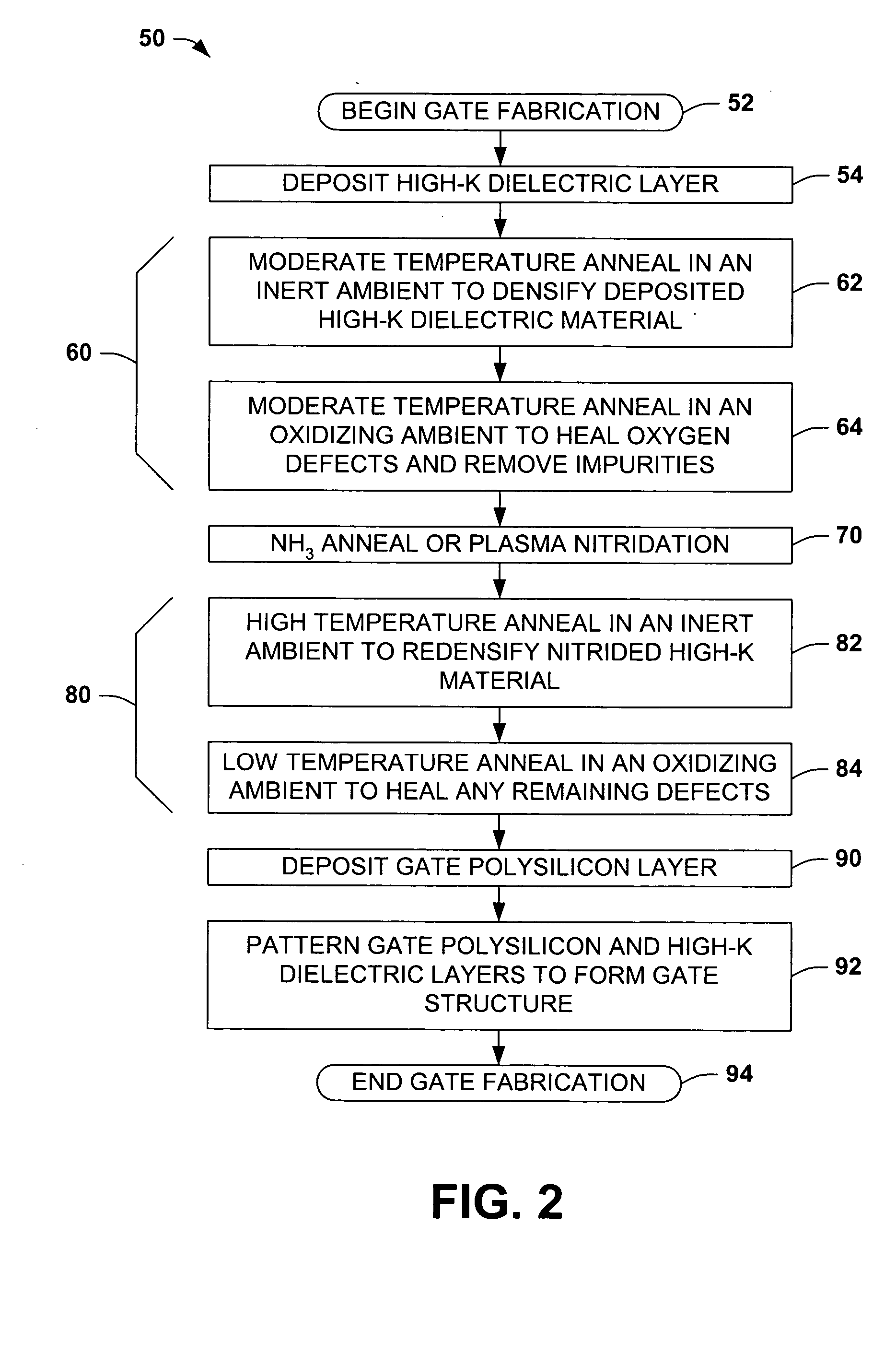 Method for fabricating transistor gate structures and gate dielectrics thereof