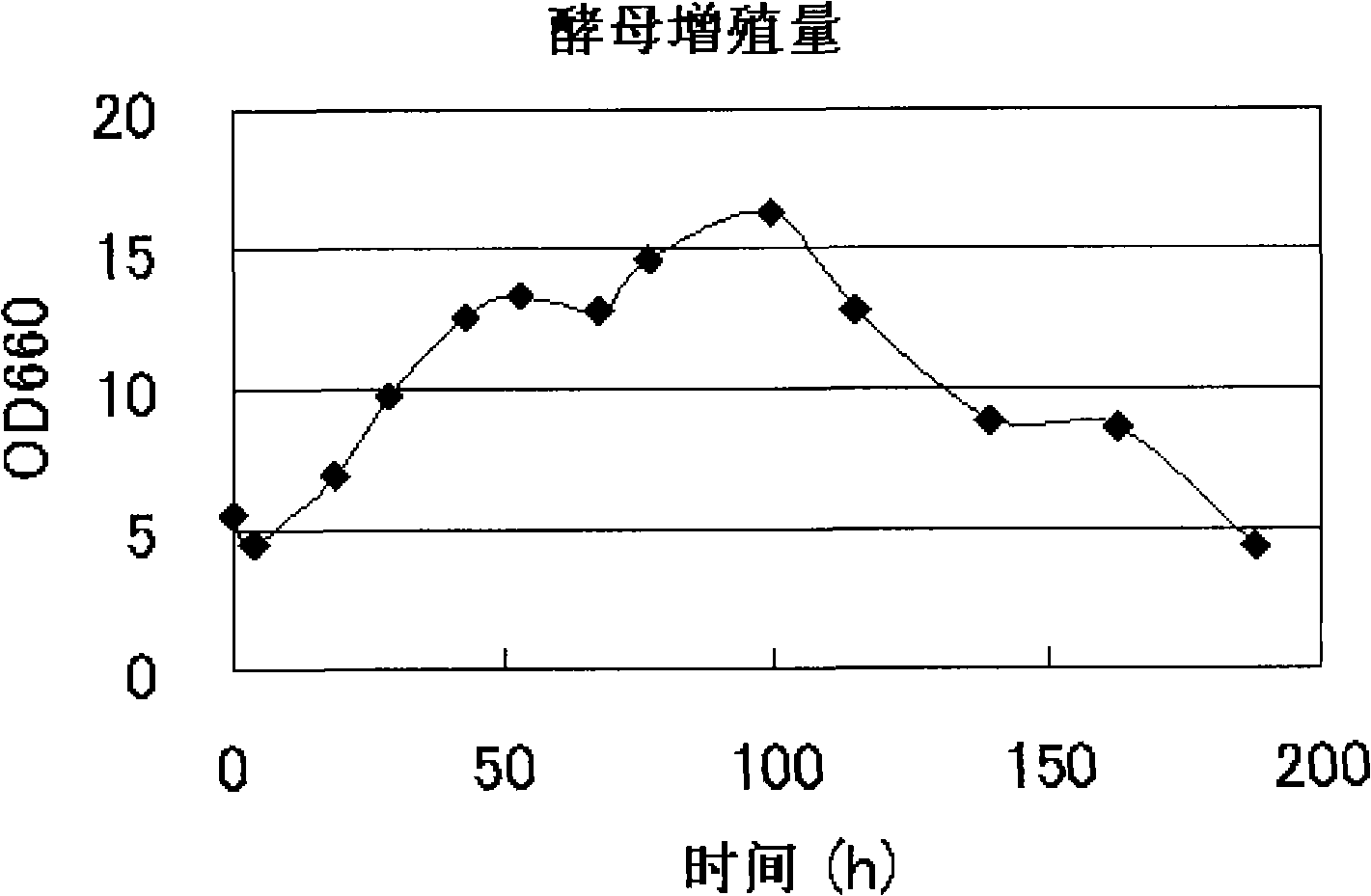 Gene capable of enhancing low temperature fermentation ability and/or freezing stress resistance and use thereof