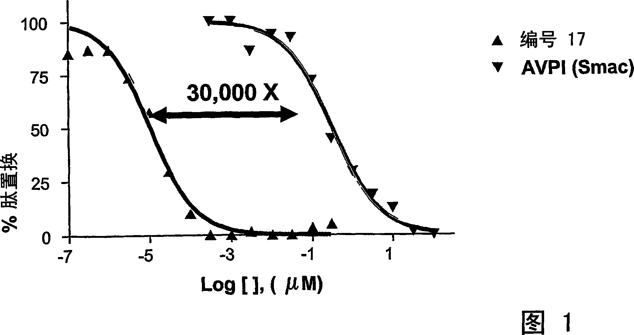 Dimeric IAP inhibitors