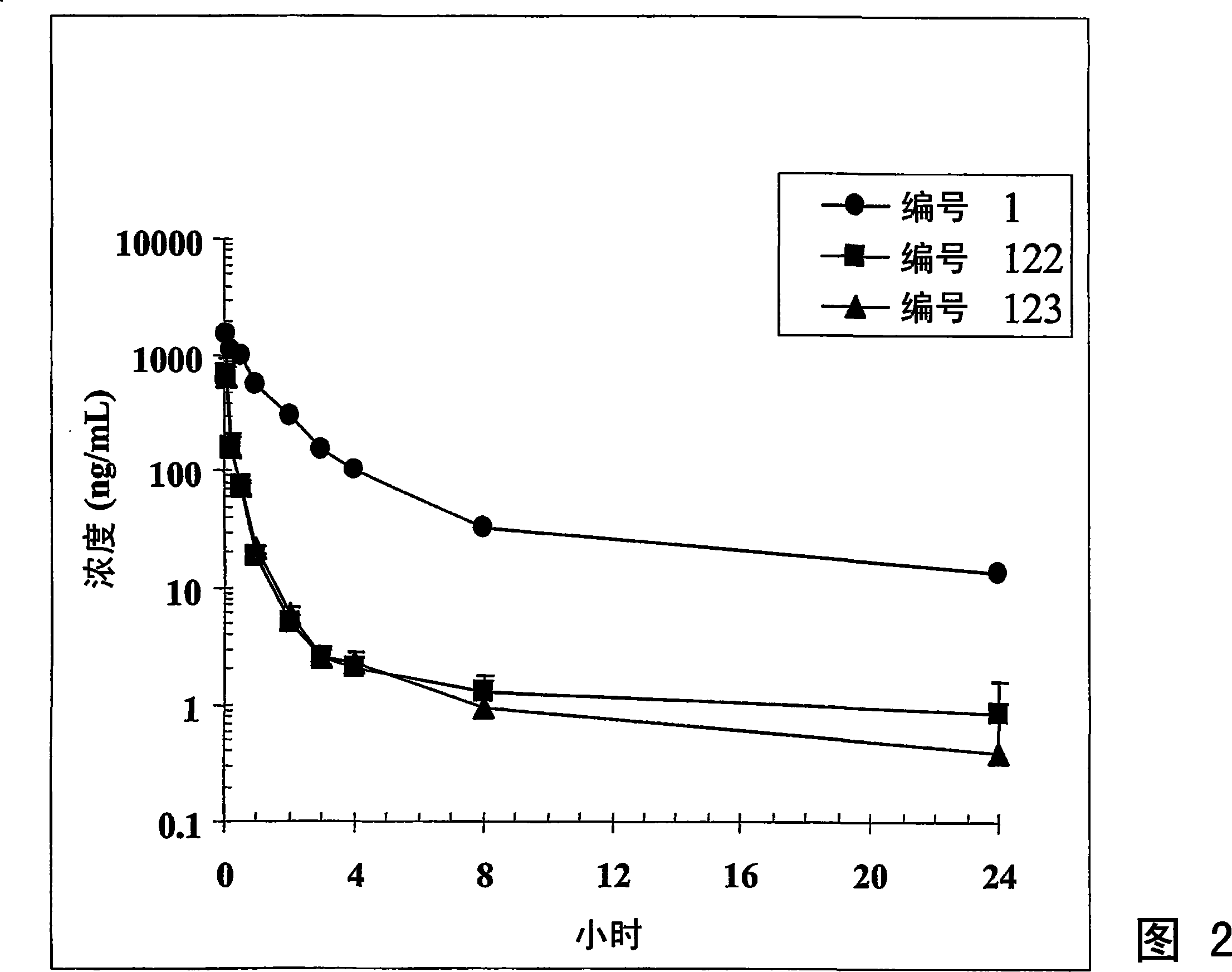 Dimeric IAP inhibitors