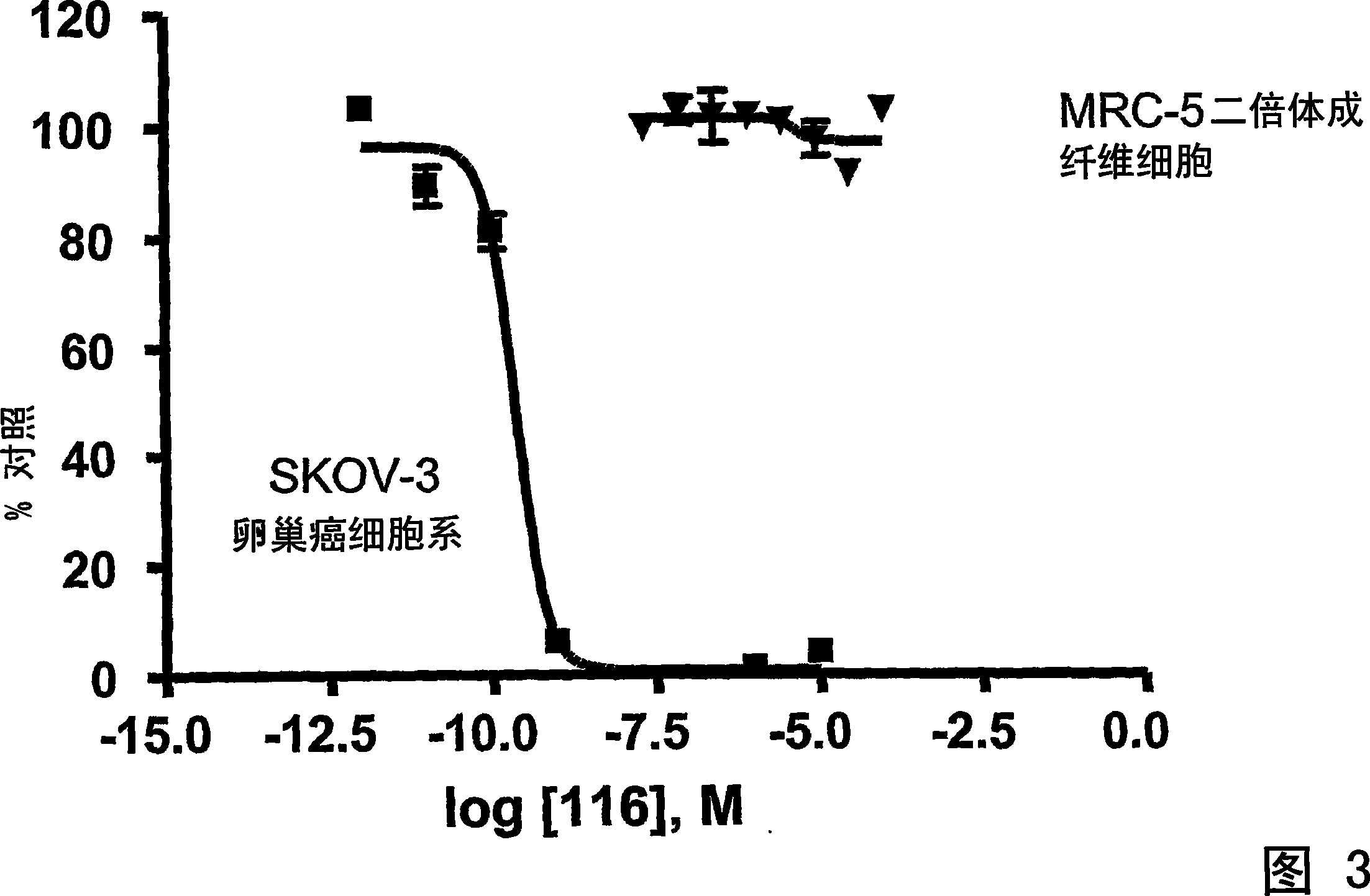 Dimeric IAP inhibitors