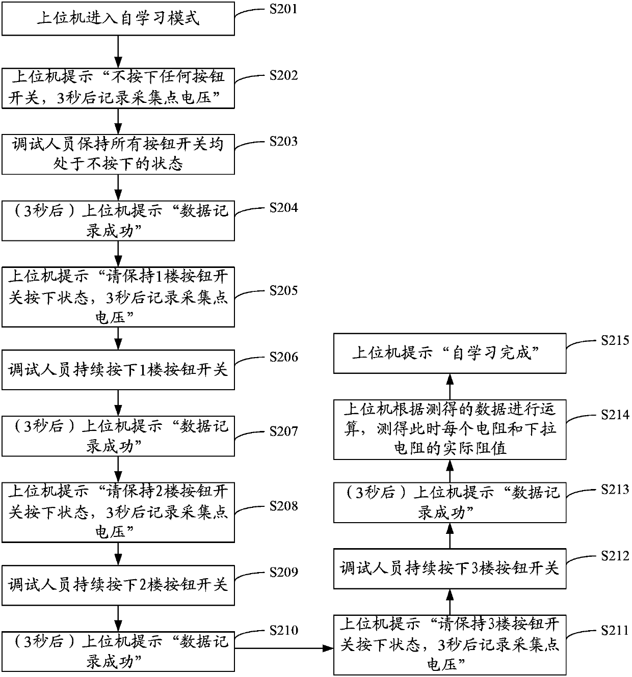 Elevator calling and registering system and elevator