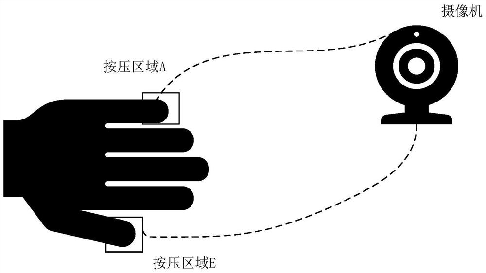 Pressing position positioning and pressure measuring method based on light volume change tracing imaging