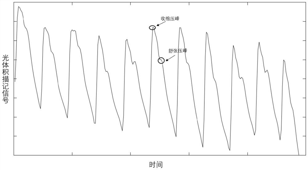 Pressing position positioning and pressure measuring method based on light volume change tracing imaging