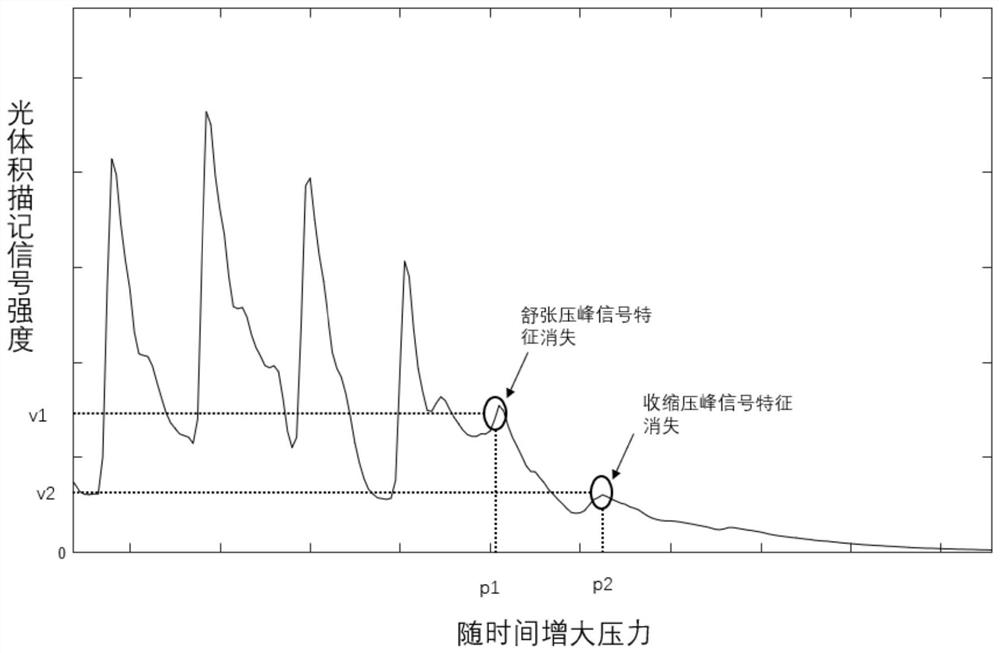 Pressing position positioning and pressure measuring method based on light volume change tracing imaging