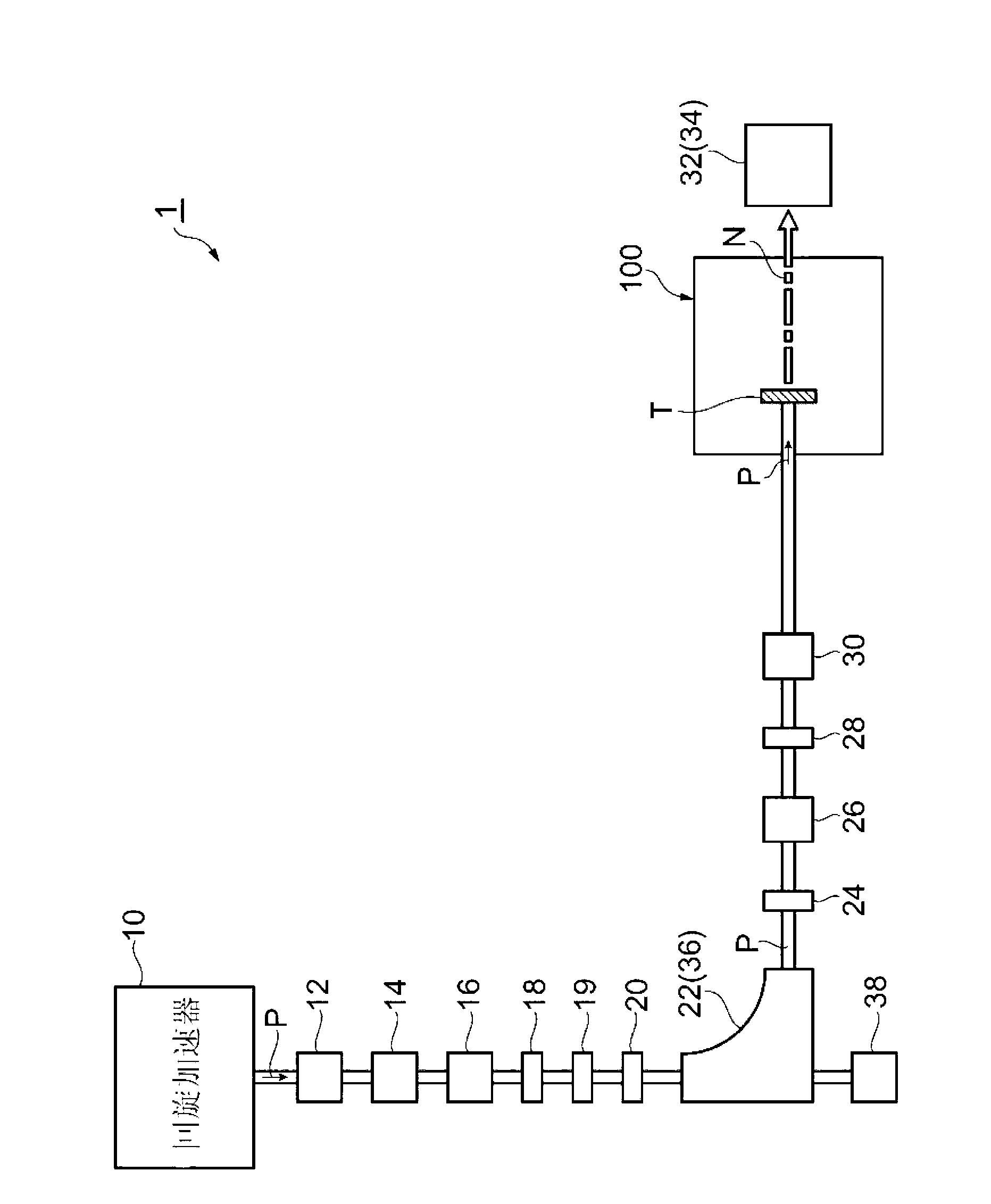 Neutron beam irradiation system