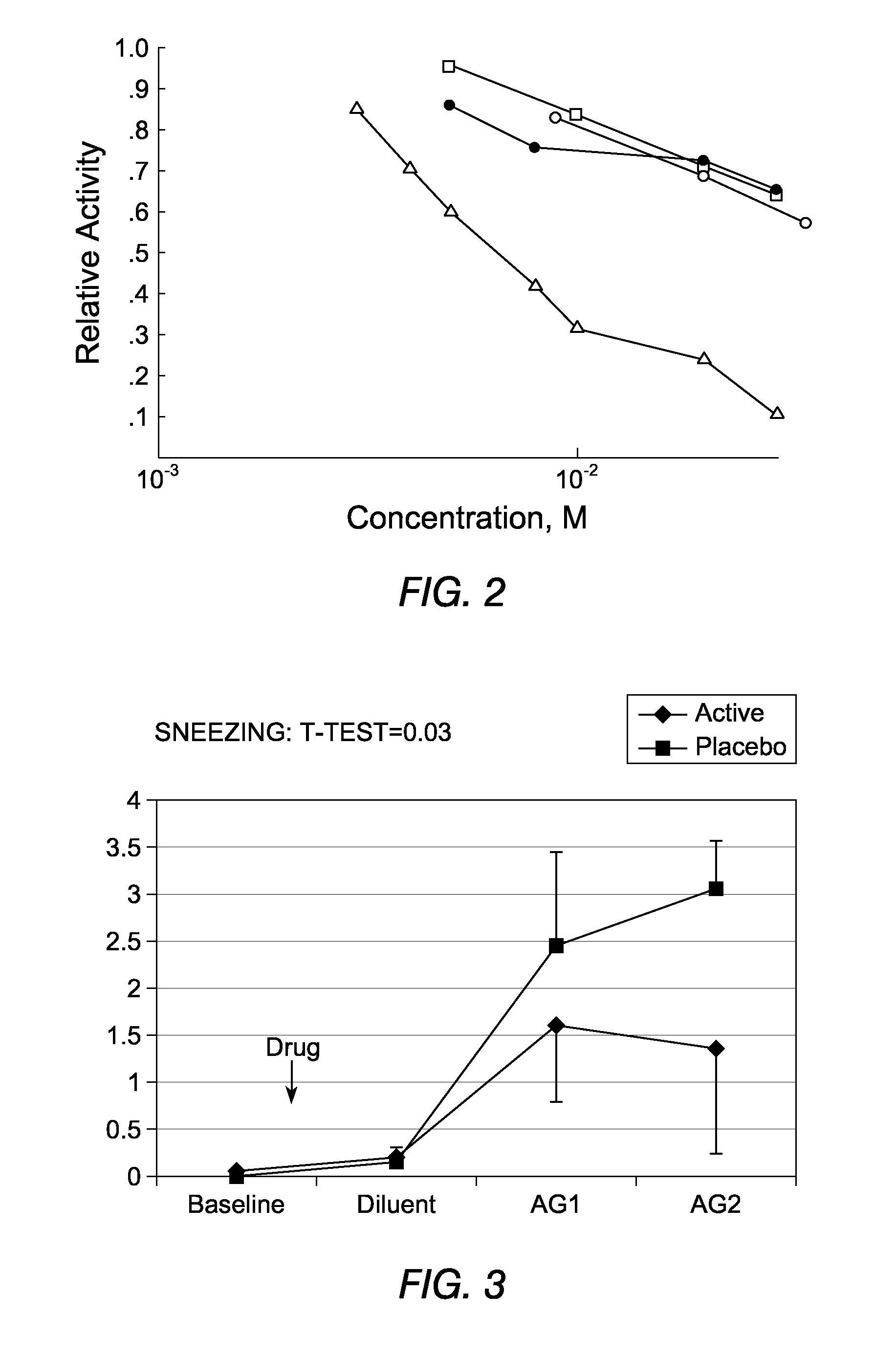 X-ray contrast media compositions and methods of using the same to treat, reduce or delay the onset of CNS inflammation and inflammation associated conditions