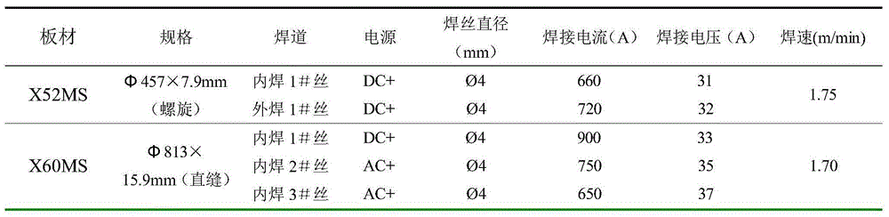 Welding wire suitable for welding low-strength H2S-corrosion-resistant pipeline steel in submerged arc mode