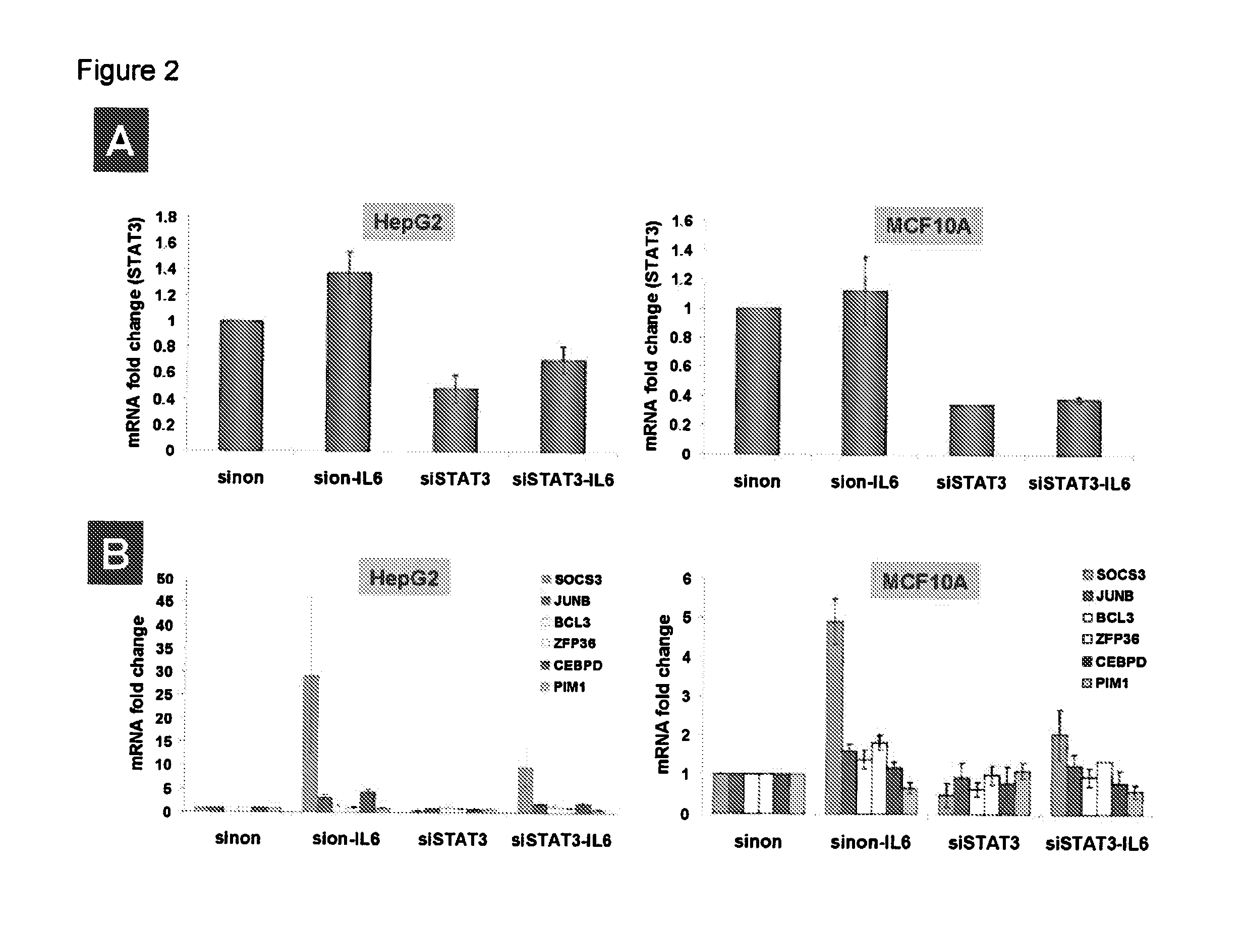 Gene expression signature for il-6/stat3 signaling pathway and use thereof