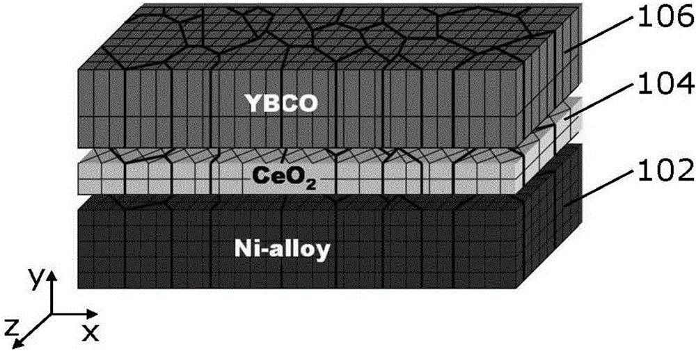 Method for producing substrates for superconducting layers