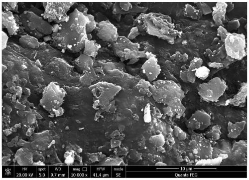 Iron-manganese double metal oxide modified biochar photo-Fenton composite material and its preparation method