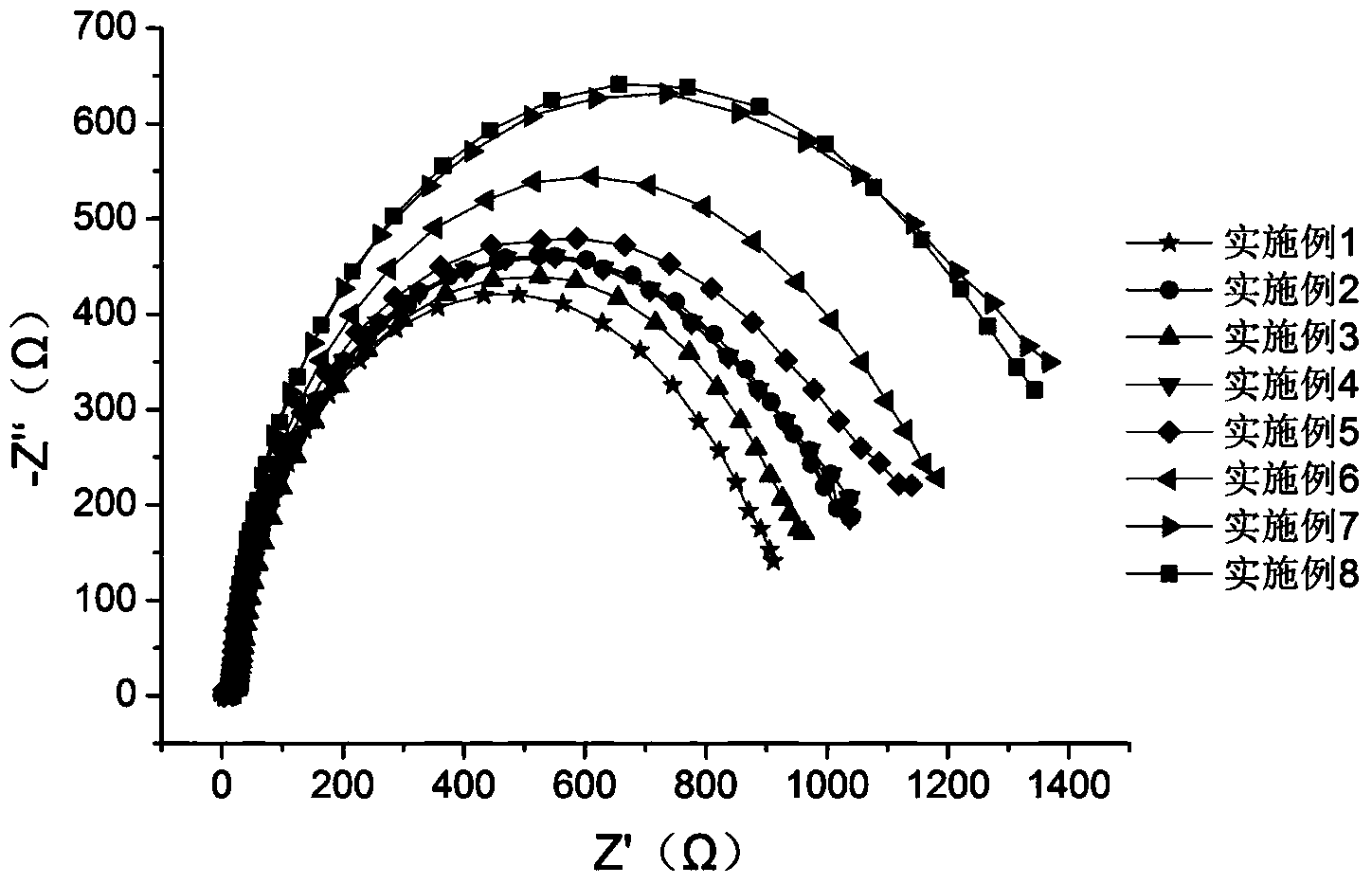 Lithium cobaltate for positive electrode of lithium ion battery and preparation method of lithium cobaltate for positive electrode of lithium ion battery