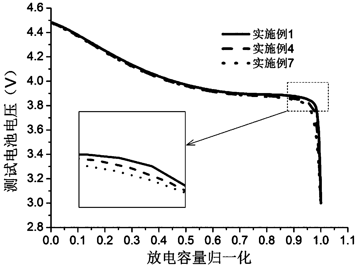 Lithium cobaltate for positive electrode of lithium ion battery and preparation method of lithium cobaltate for positive electrode of lithium ion battery