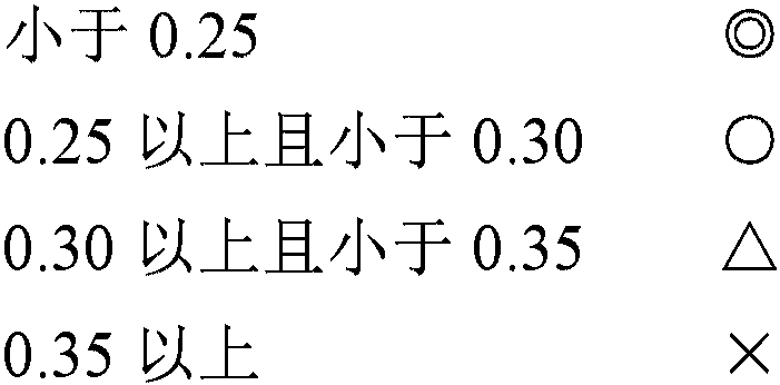 Light-shielding sliding film, light-shielding sliding member, and resin composition for light-shielding sliding film