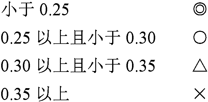 Light-shielding sliding film, light-shielding sliding member, and resin composition for light-shielding sliding film